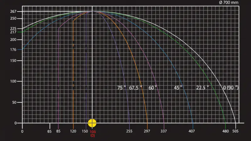 लकड़ी के लिए माइटर आरा EVOM II H700