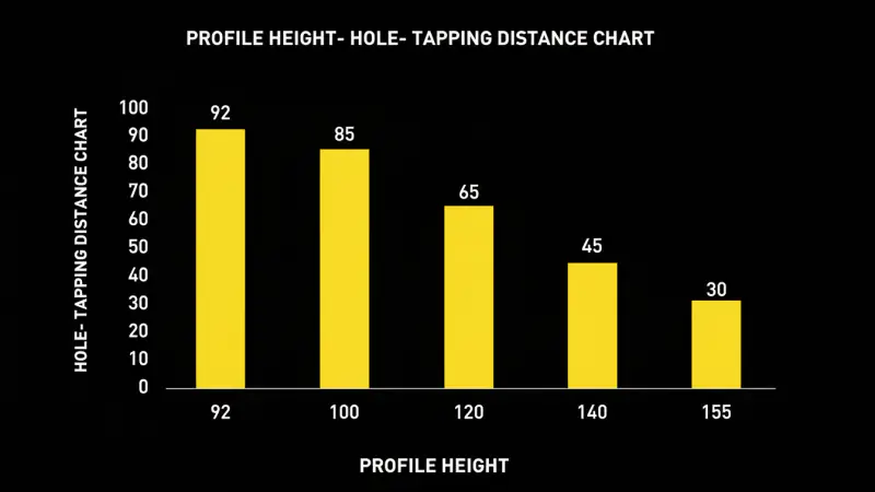 टैप्ड होल यूनिट के साथ ऑटोमैटिक आरी EVO DDG